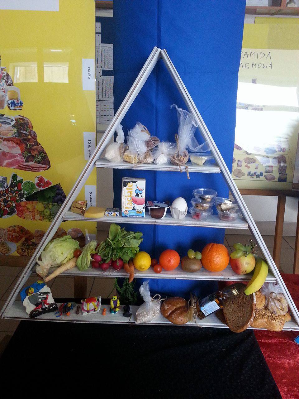 Piramidy zdrowego odżywiania